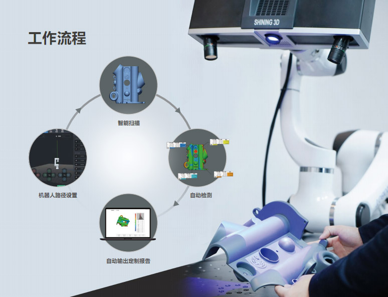 RobotScan E0505 機器人智能三維檢測系統(tǒng)